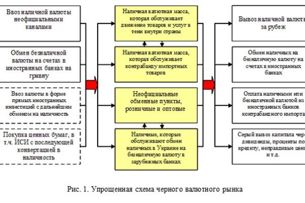 Kraken cc зеркало kr2web in