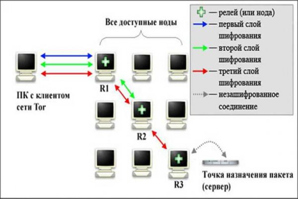 Как найти kraken