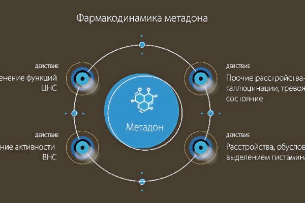 Топ сайтов тор онион