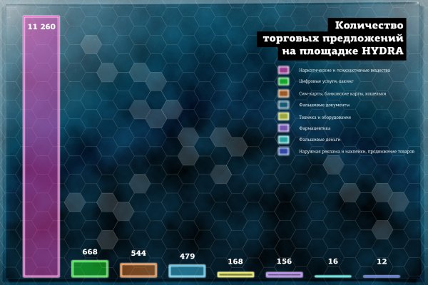 Кракен маркетплейс отзывы